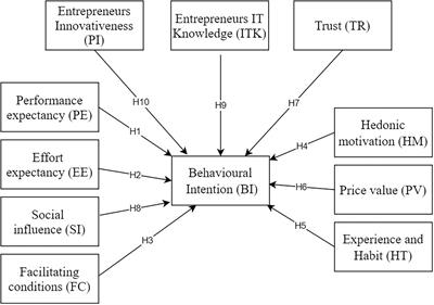 The effect of trust, IT knowledge, and entrepreneur’s innovativeness to embrace or shun the internet of things